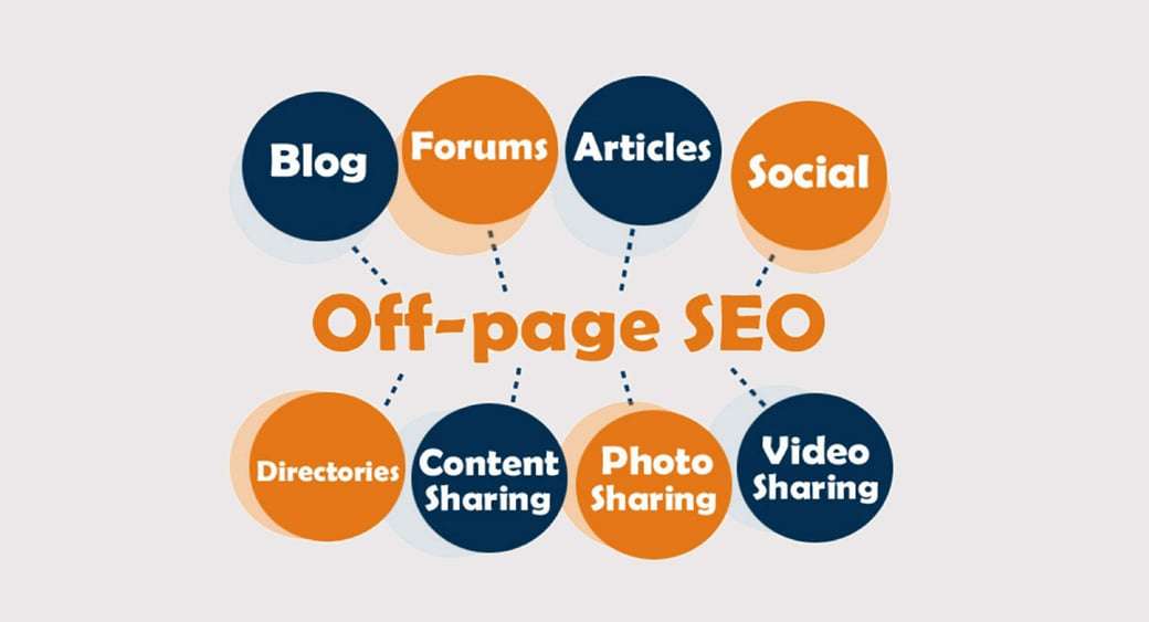Rank Your Website on Google First Page in 2019