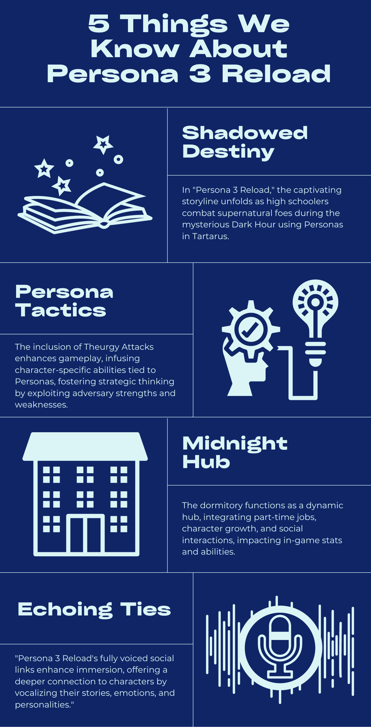 5 Things We Know About Persona 3 Reload