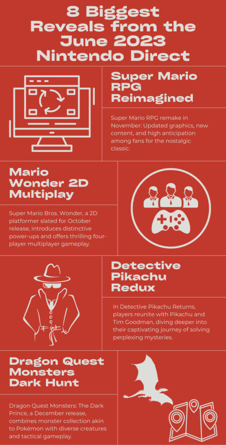 8 Biggest Reveals from the June 2023 Nintendo Direct