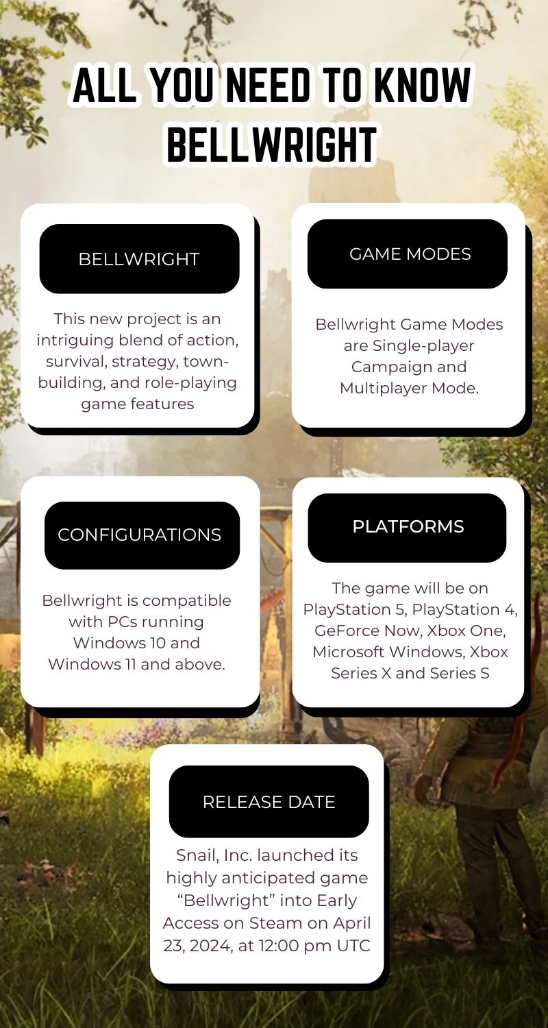 All You Need To Know BellWright