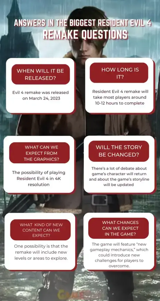 Answers in the Biggest Resident Evil 4 Remake Questions