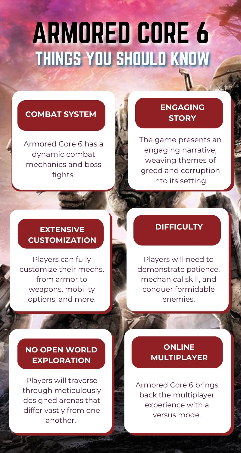 Things You Should Know About Armored Core 6