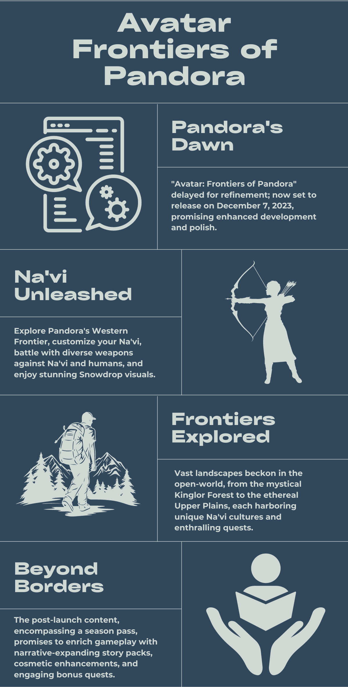 Avatar: Frontiers of Pandora