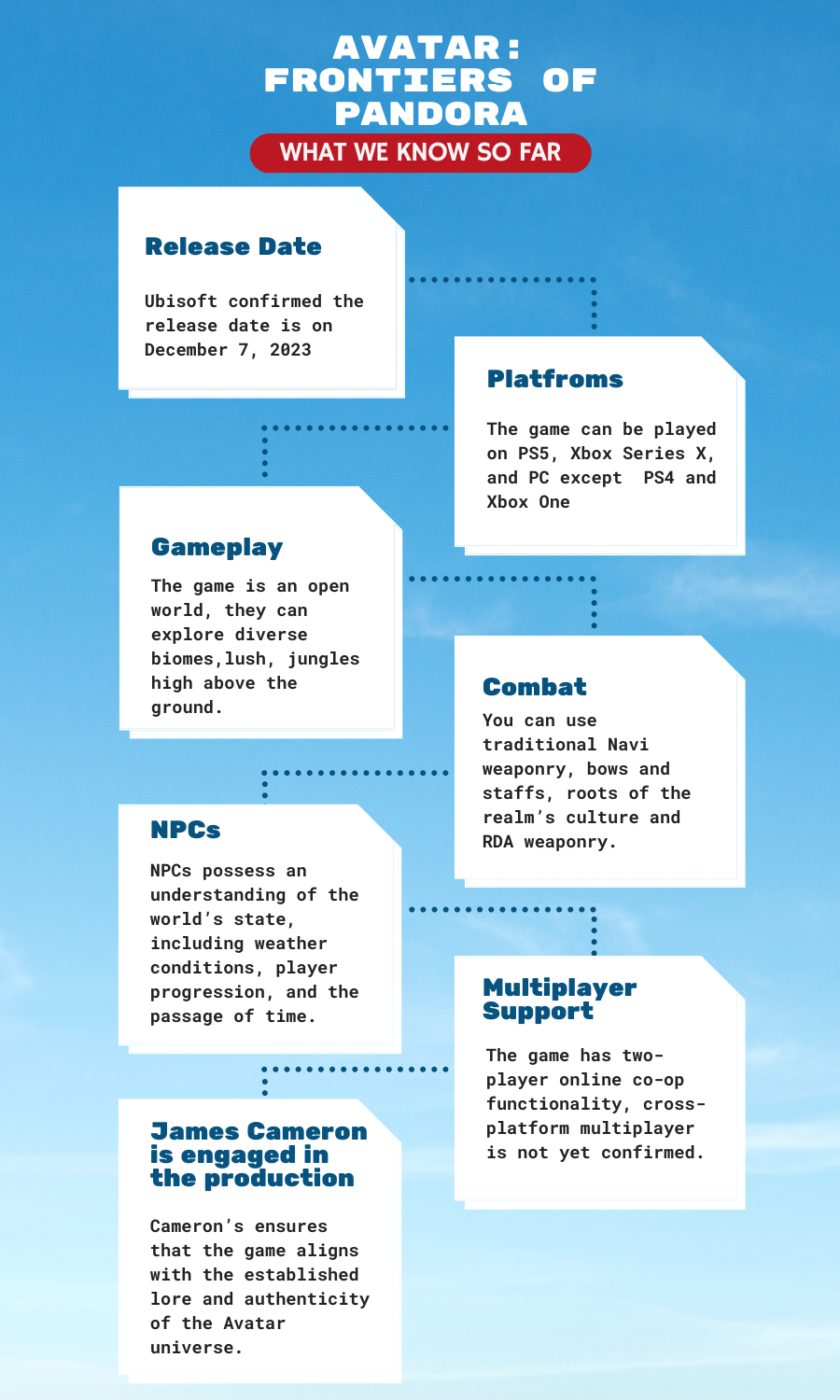 Avatar: Frontiers of Pandora - What We Know So Far