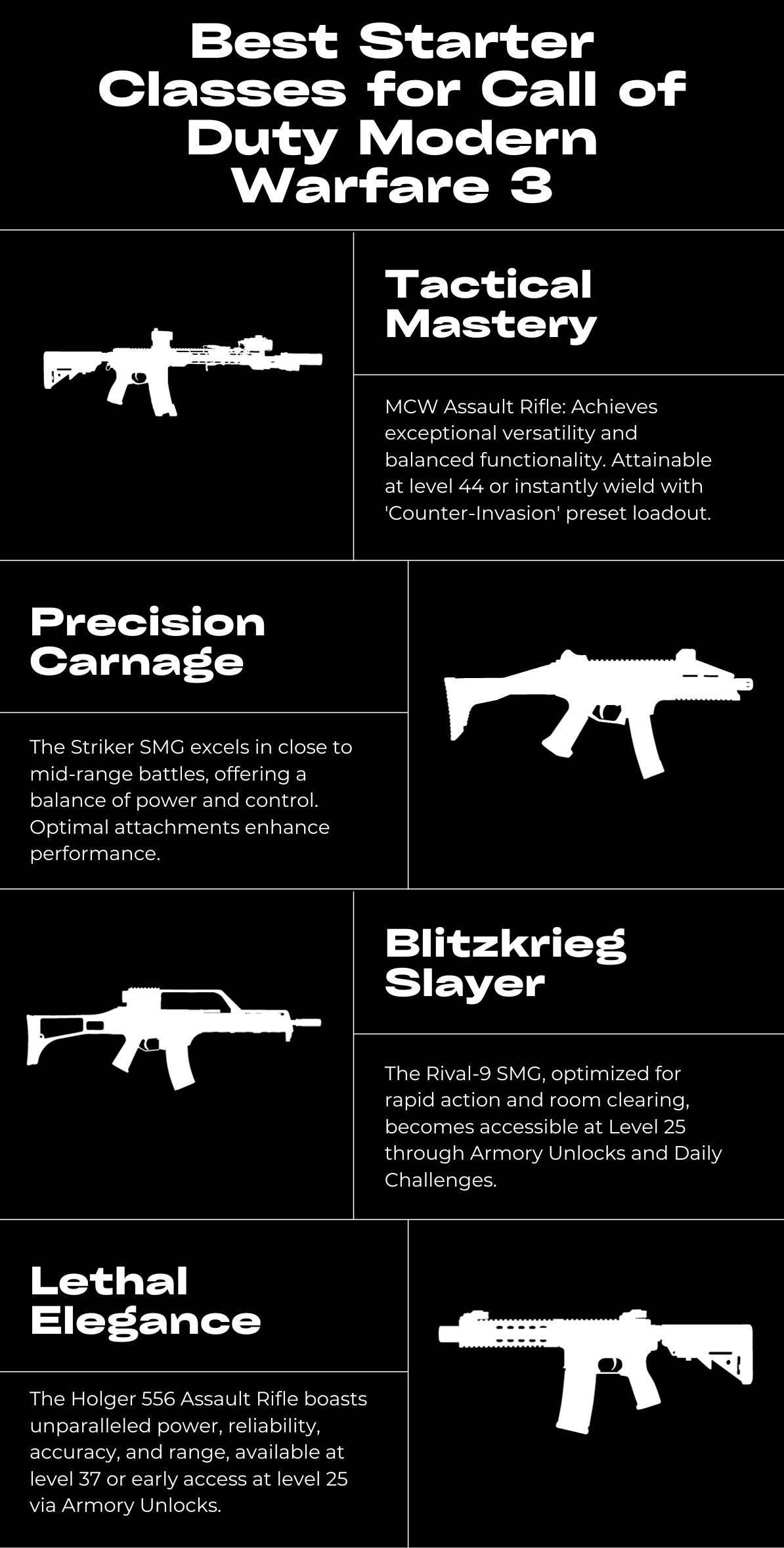 Best Starter Classes for Call of Duty Modern Warfare 3