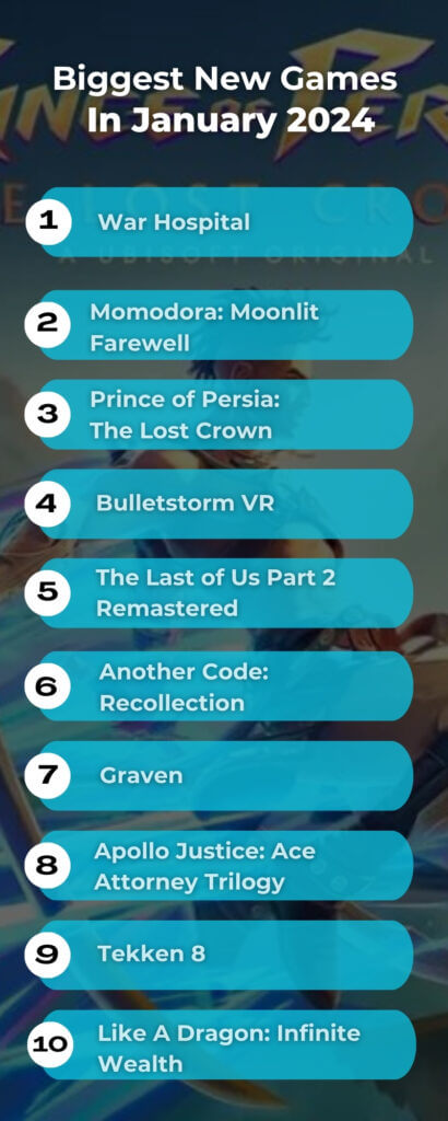 Biggest New Games In January 2024