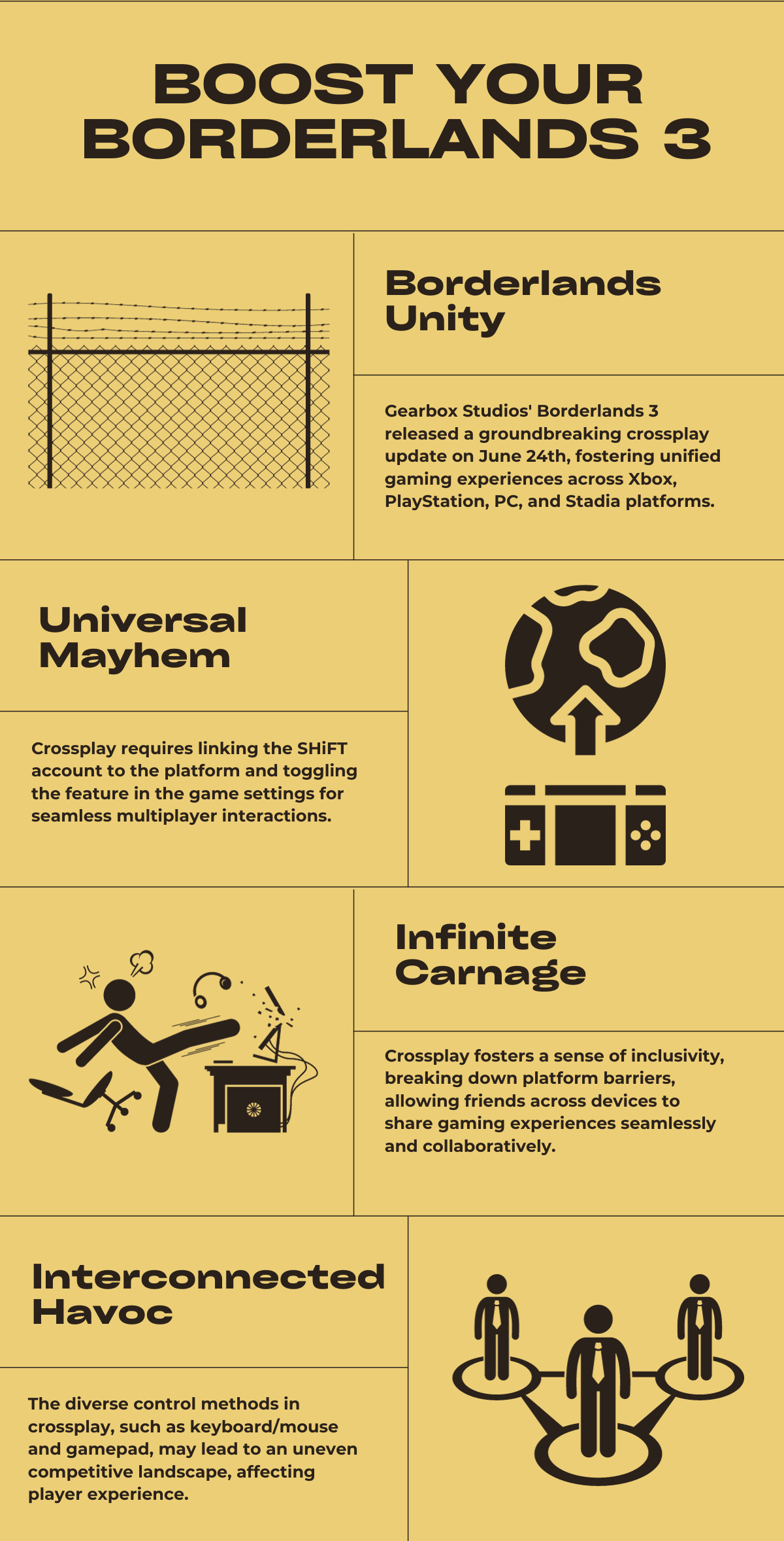 Boost Your Borderlands 3 Gameplay with Crossplay