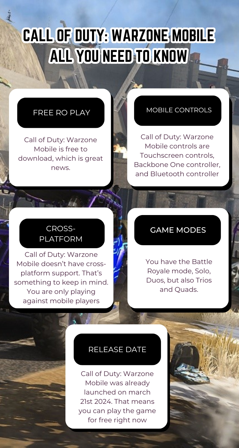 Call of Duty: Warzone Mobile