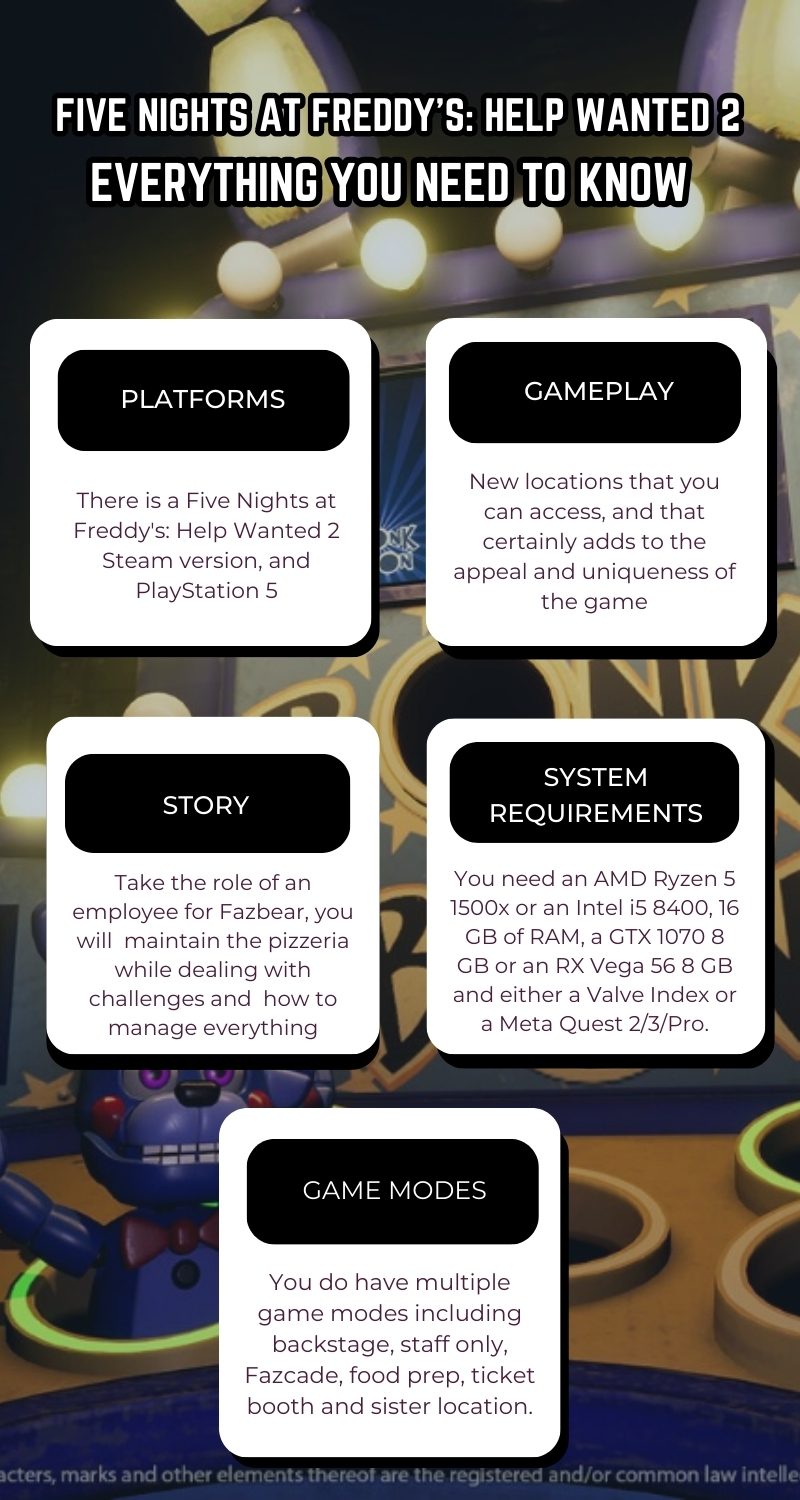 Everything You Need to Know Five Nights at Freddy