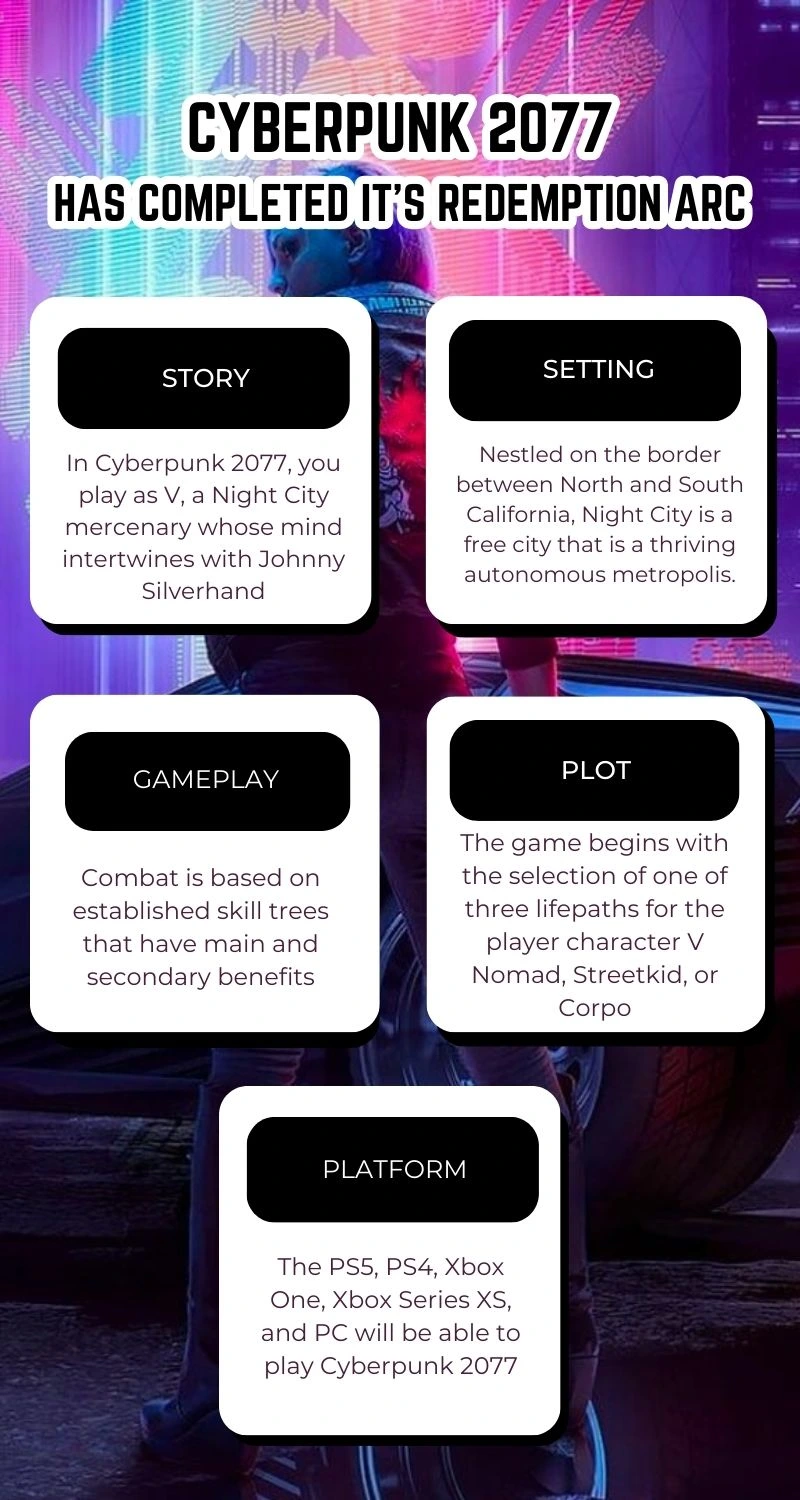 Cyberpunk 2077 Has Completed It