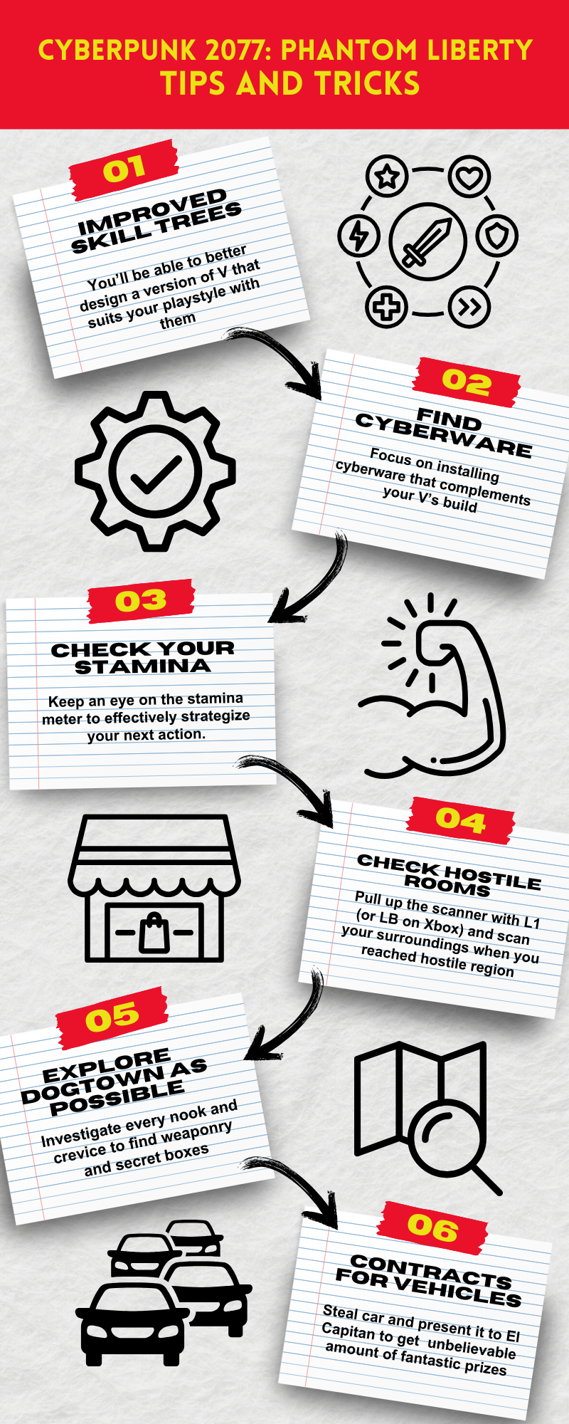 Cyberpunk 2077 Phantom Liberty: Tips and Tricks