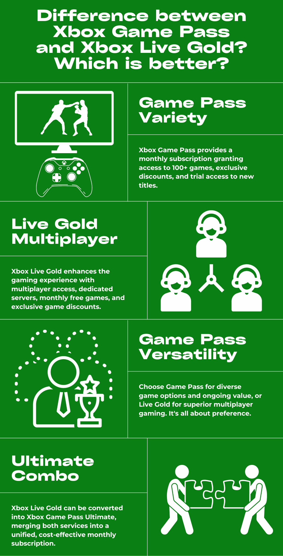 Difference between Xbox Game Pass and Xbox Live Gold? Which is better?