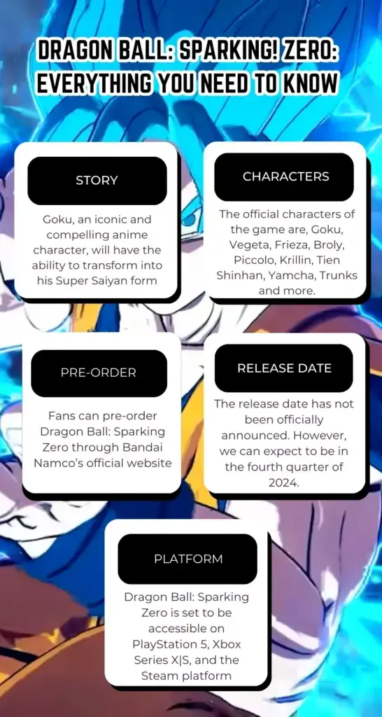 DRAGON BALL: Sparking! ZERO: Everything you need to know