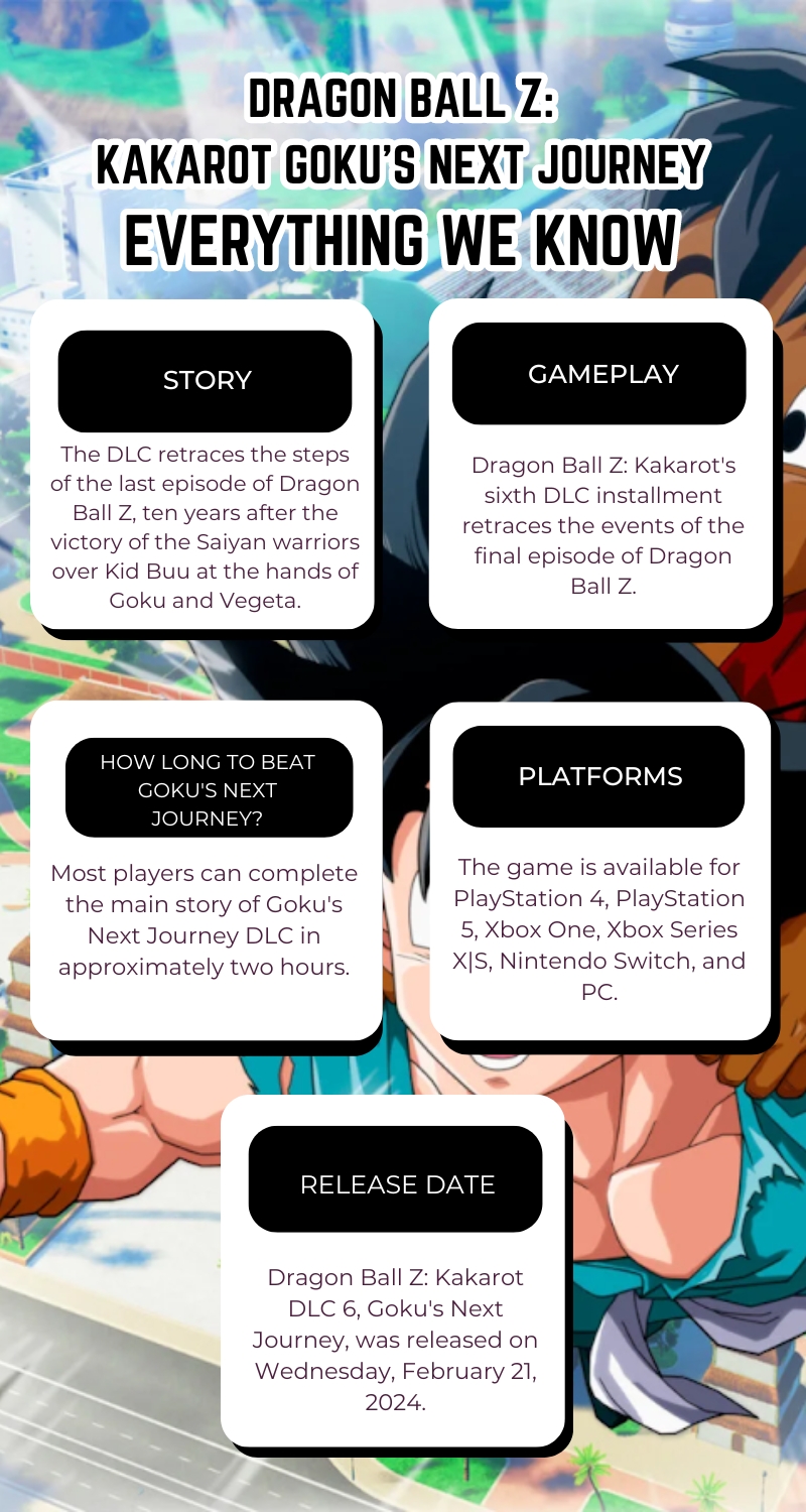 Dragon Ball Z: Kakarot- Goku’s Next Journey: Everything We Know