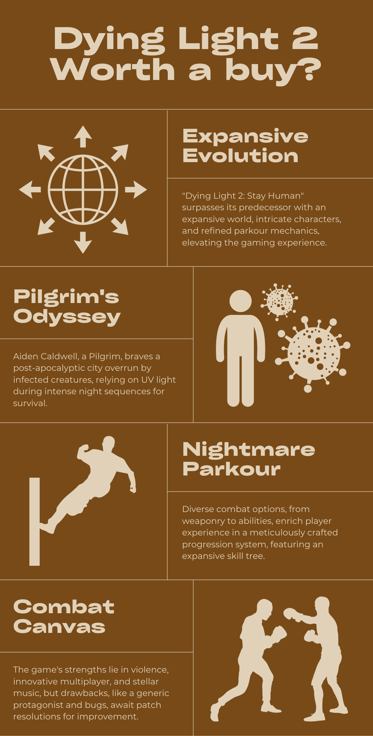 Dying Light 2 - Worth a buy?