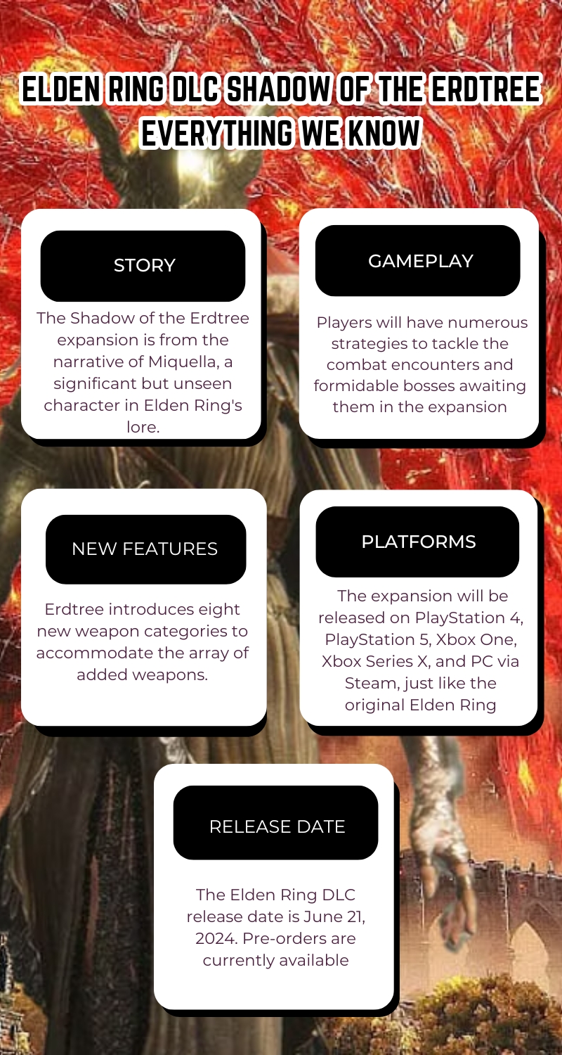 Elden Ring DLC Shadow of the Erdtree