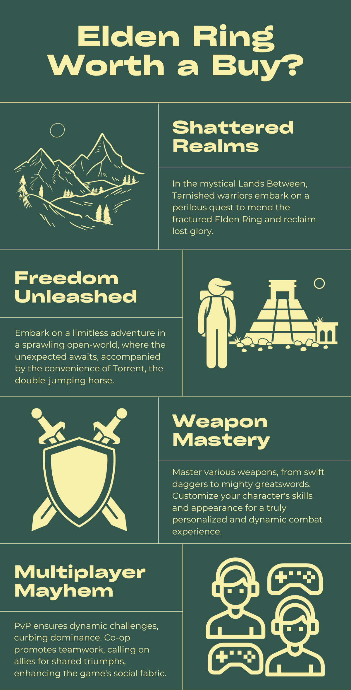 Elden Ring - Worth a Buy?