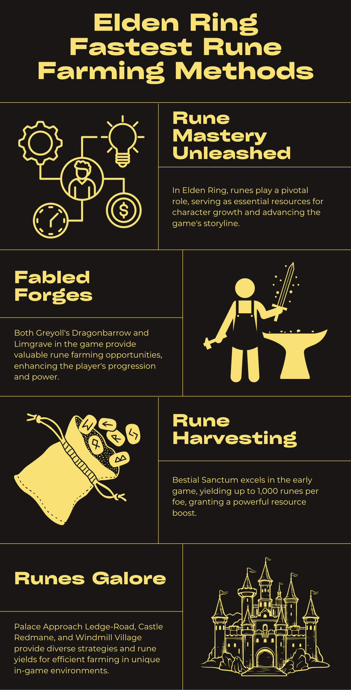 Elden Ring Fastest Rune Farming Methods