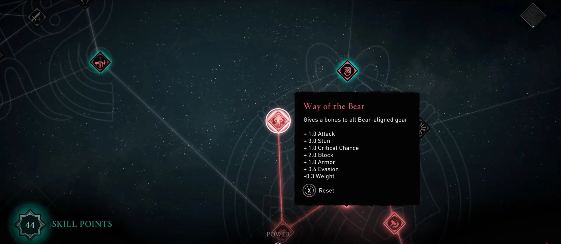 Ensure You Utilize Your Skill Points