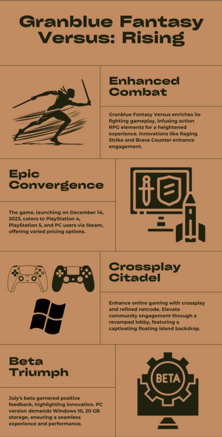 Everything You Need To Know About Granblue Fantasy Versus: Rising!