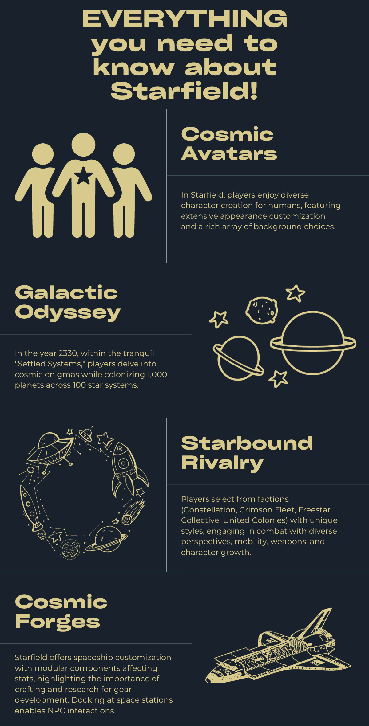 EVERYTHING you need to know about Starfield!