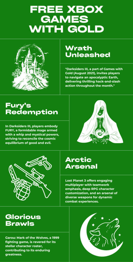 Free Xbox Games with Gold for August 2021