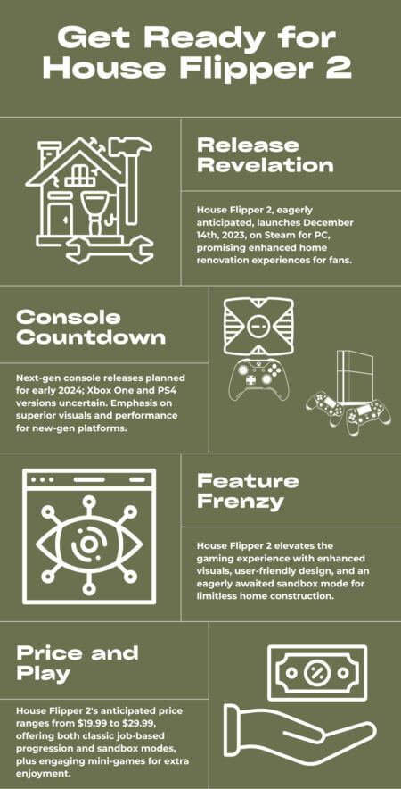 Get Ready for House Flipper 2 - The Sequel to the Hit Home Renovation Game