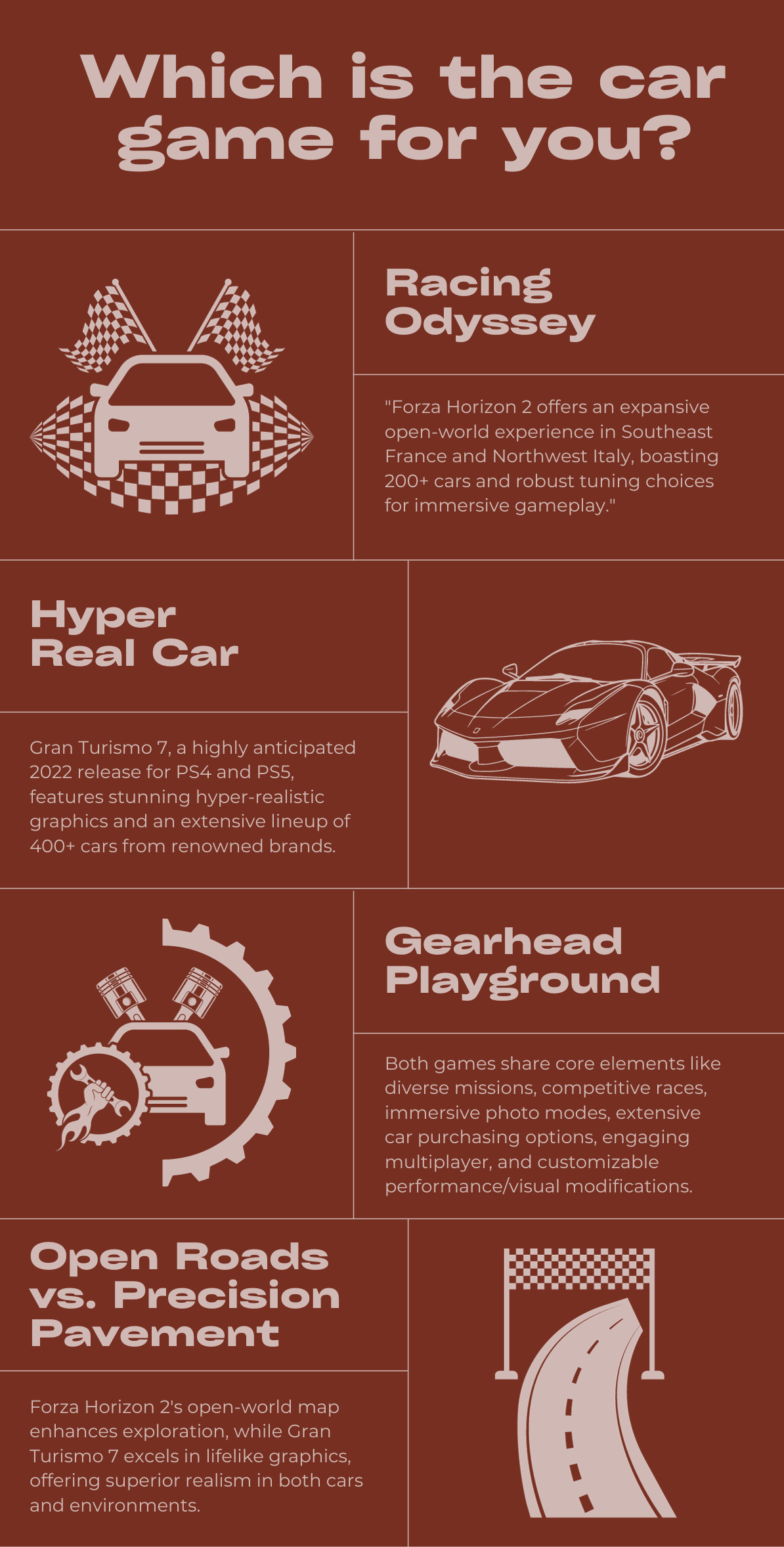 Gran Turismo 7 VS Forza Horizon 2 | Which is the car game for you?