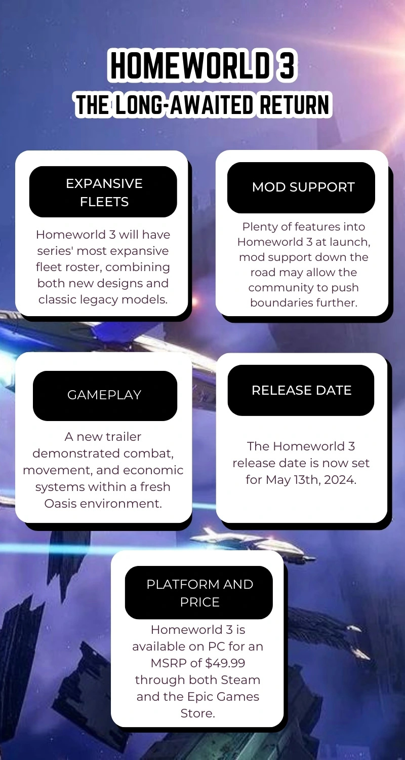 Homeworld 3: The Long-Awaited Return of a Classic RTS