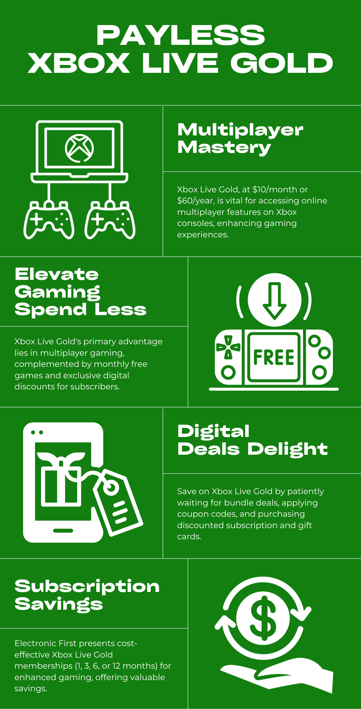 How to Pay Less for Xbox Live Gold