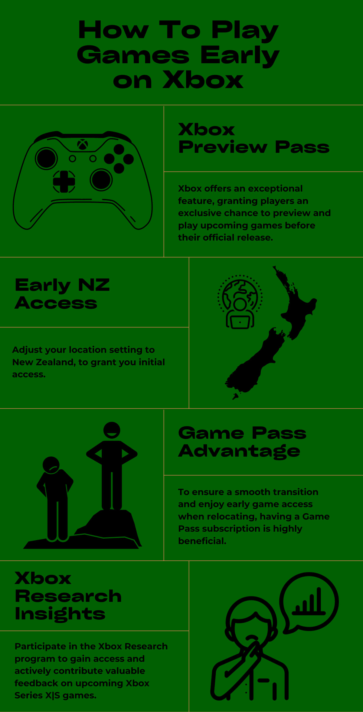 How To Play Games Early on Xbox