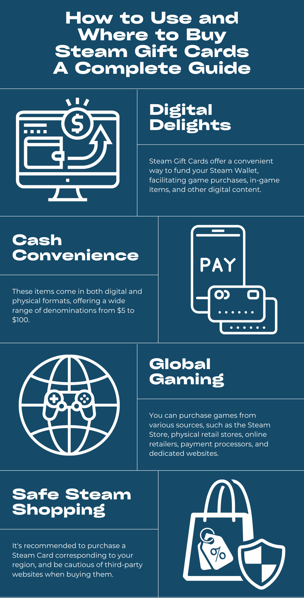 How to Use and Where to Buy Steam Gift Cards: A Complete Guide