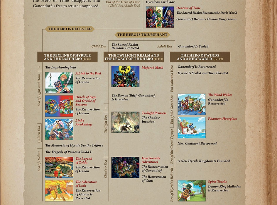 Legend of Zelda: The Minish Cap
