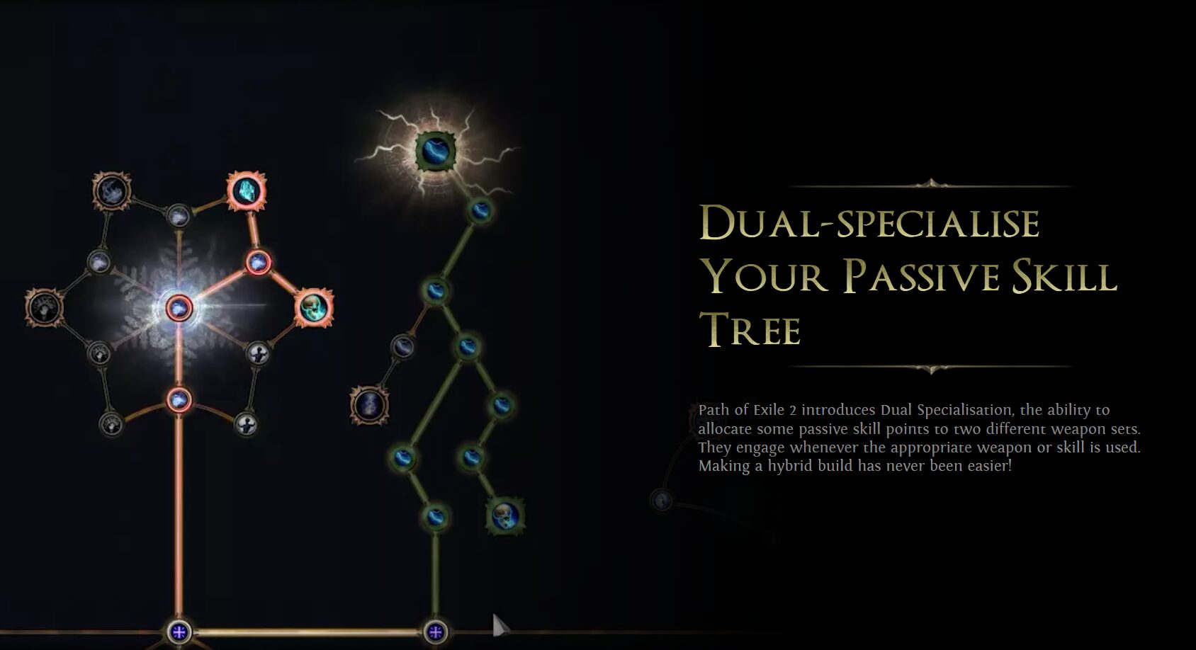 Dual-Specialization of passive skill tree