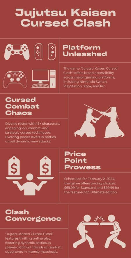 Jujutsu Kaisen Cursed Clash