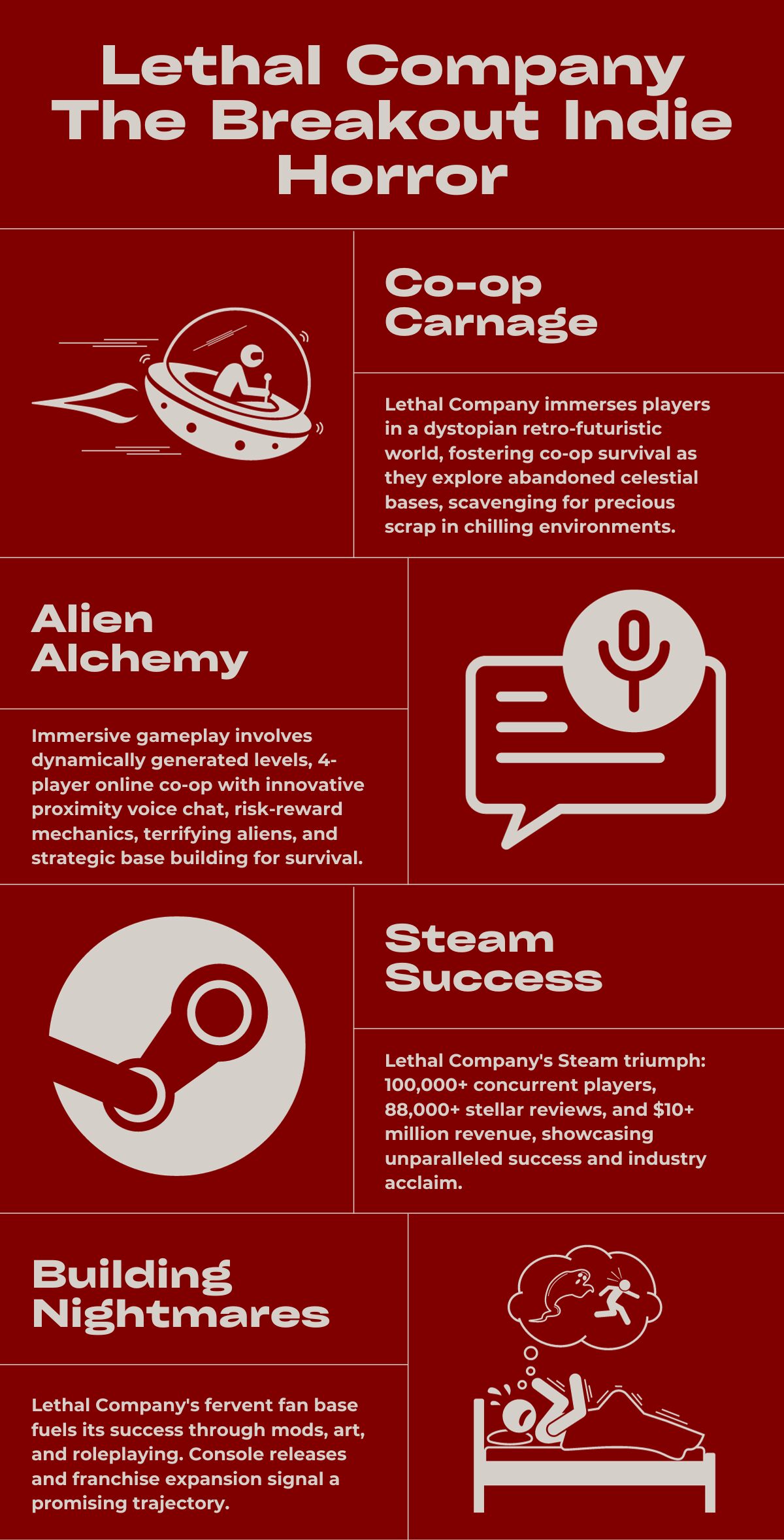 Lethal Company: The Breakout Indie Horror