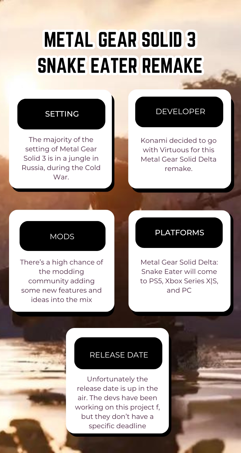 Metal Gear Solid 3: Snake Eater Remake