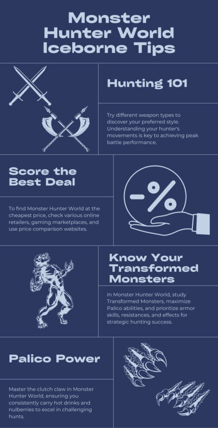 Monster Hunter World: Iceborne Tips