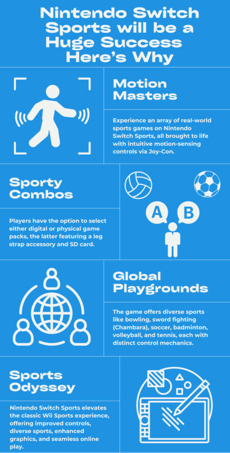 Nintendo Switch Sports will be a Huge Success – Here’s Why