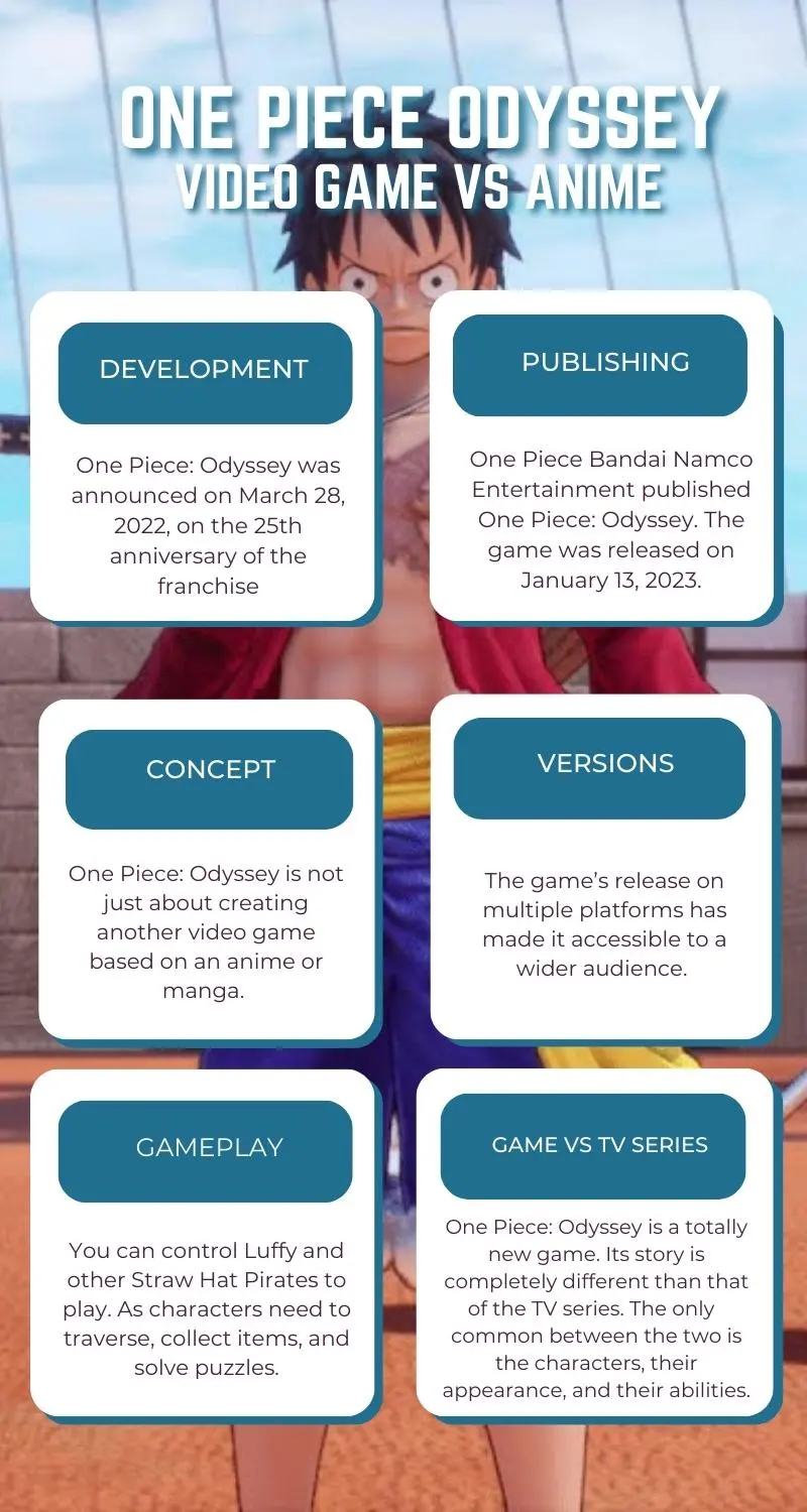 One Piece Odyssey- Video Game vs Anime