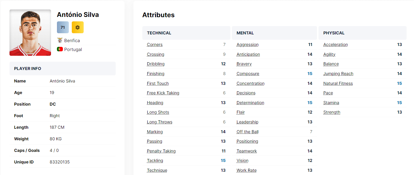 Antonio Silva Attributes Football Manager 2024