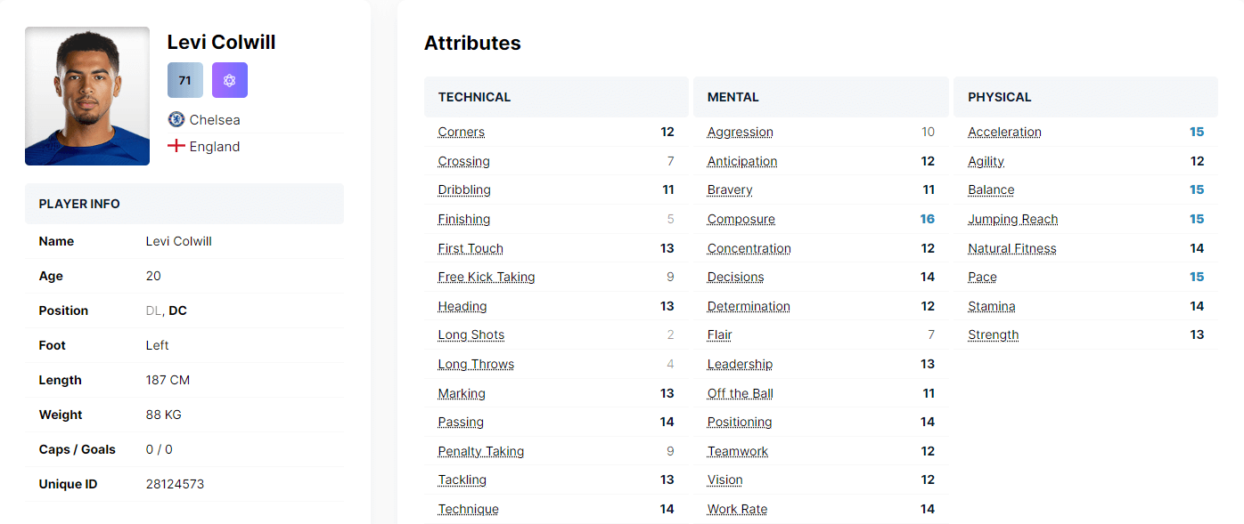Levi Colwill Attributes Football Manager 2024