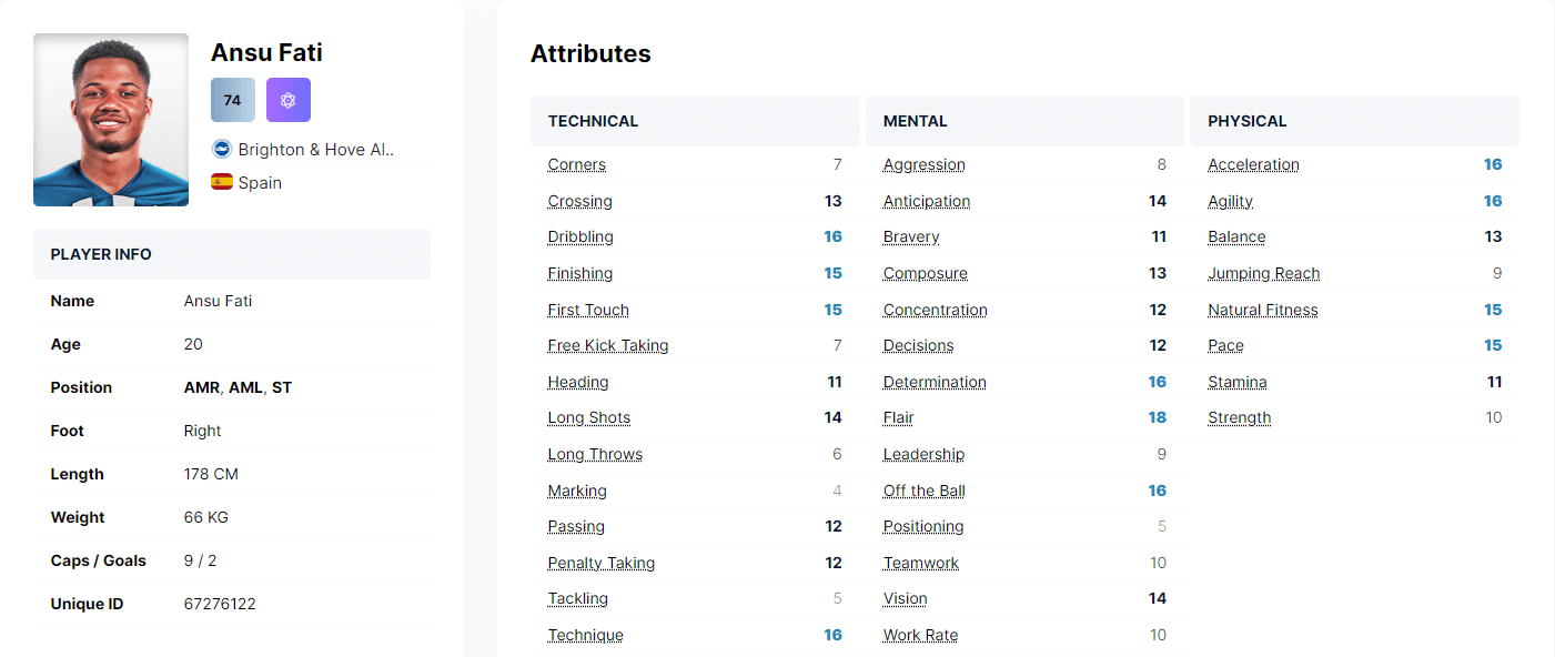Ansu Fati Attributes Football Manager 2024