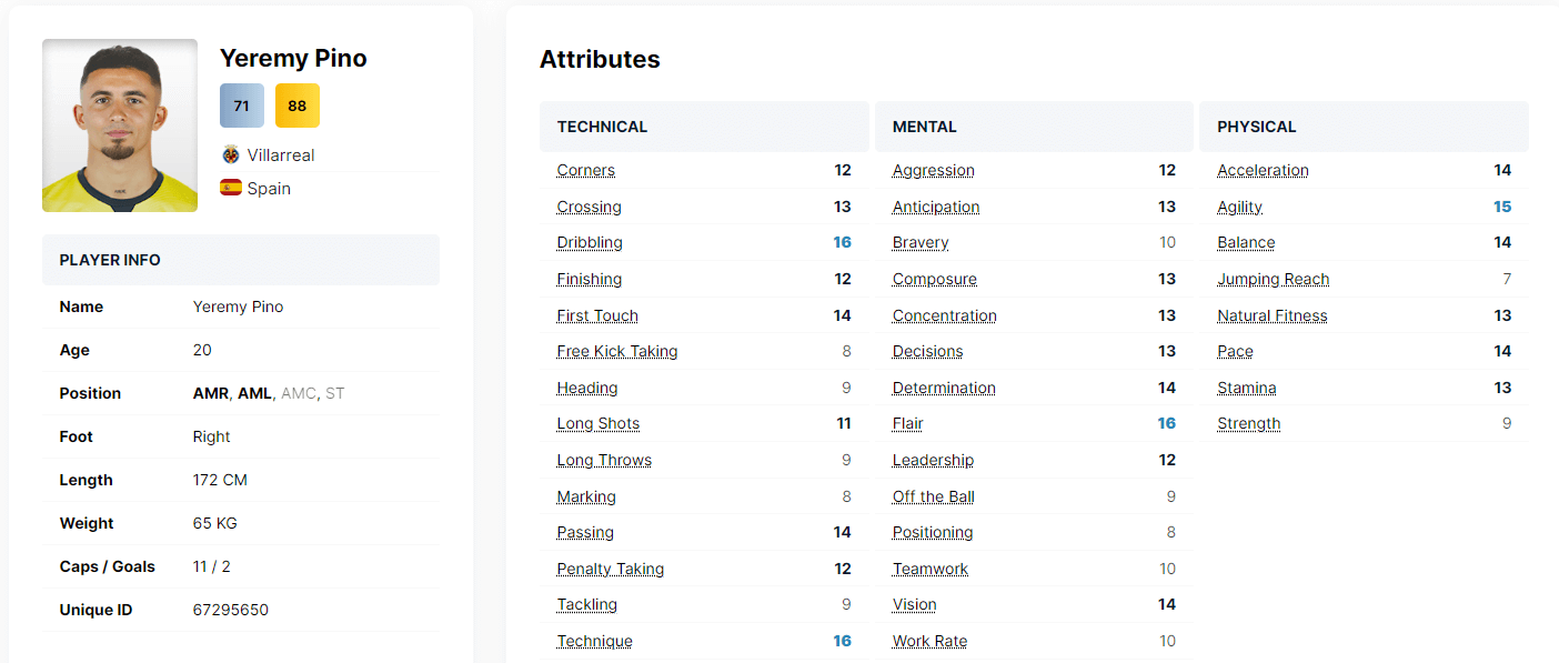 Yeremy Pino Attributes Football Manager 2024