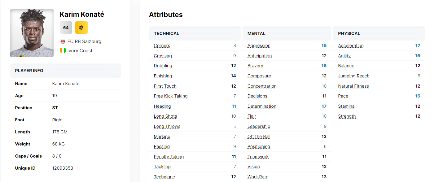 Karim Konate Attributes Football Manager 2024