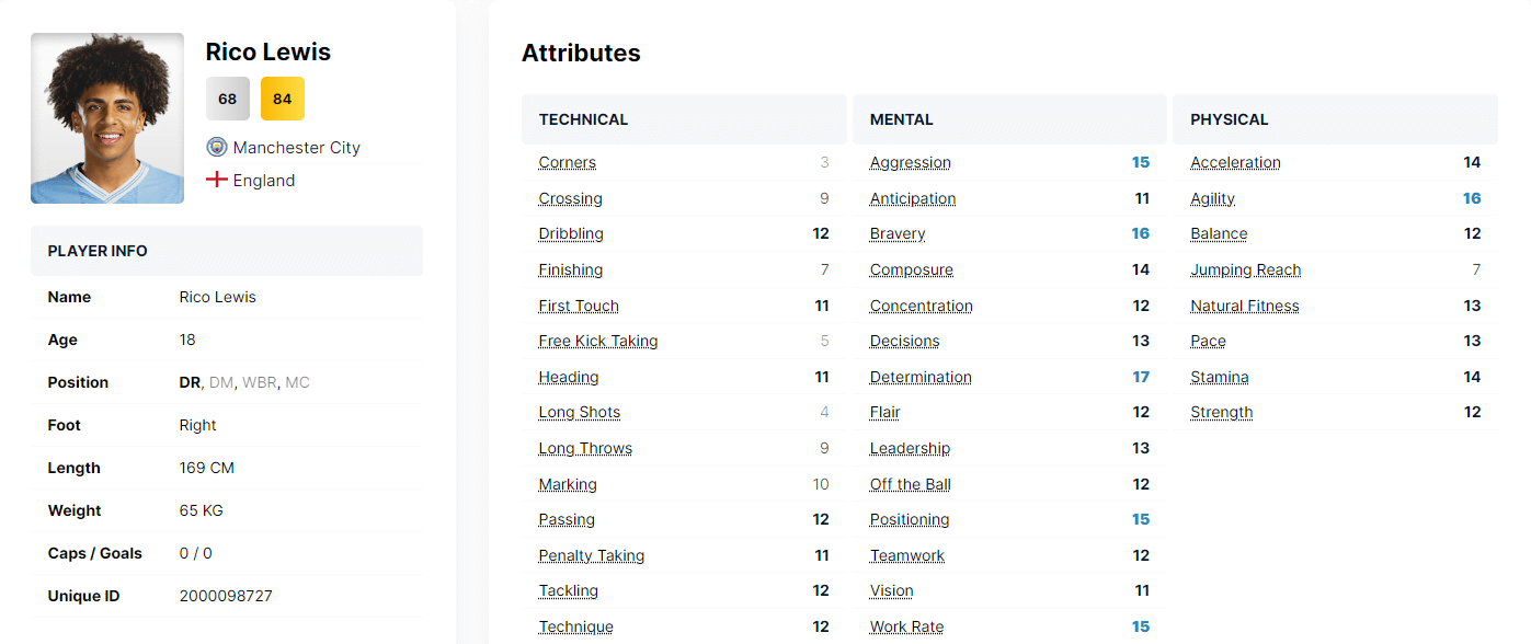 Rico Lewis Attributes Football Manager 2024