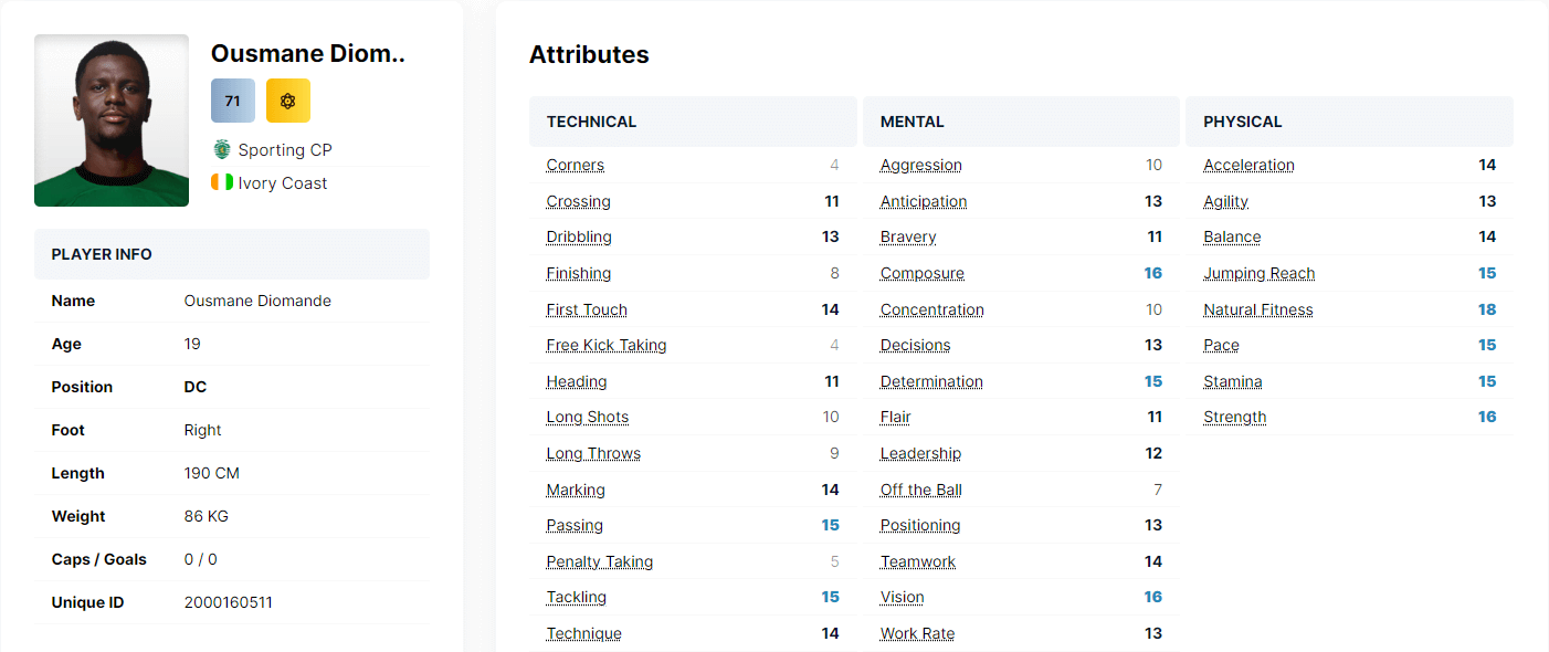 Ousmane Diomande Attributes