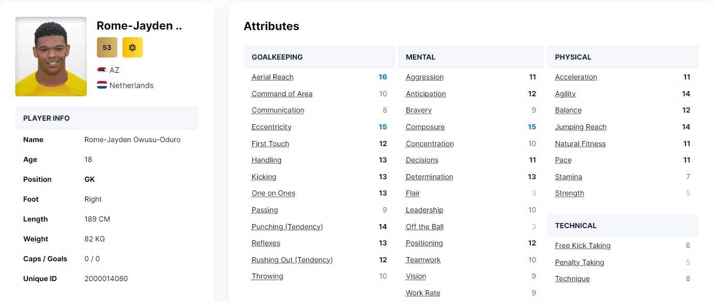 Rome-Jayden Owusu-Oduro Attributes