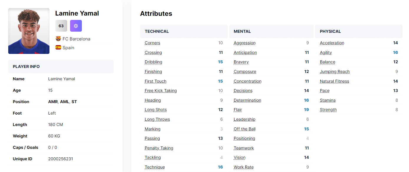 Lamine Yamal Attributes