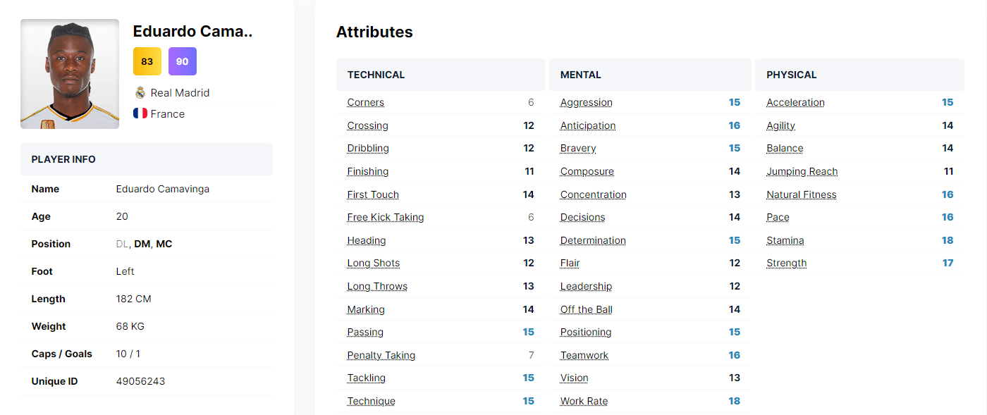 Eduardo Camavinga Attributes